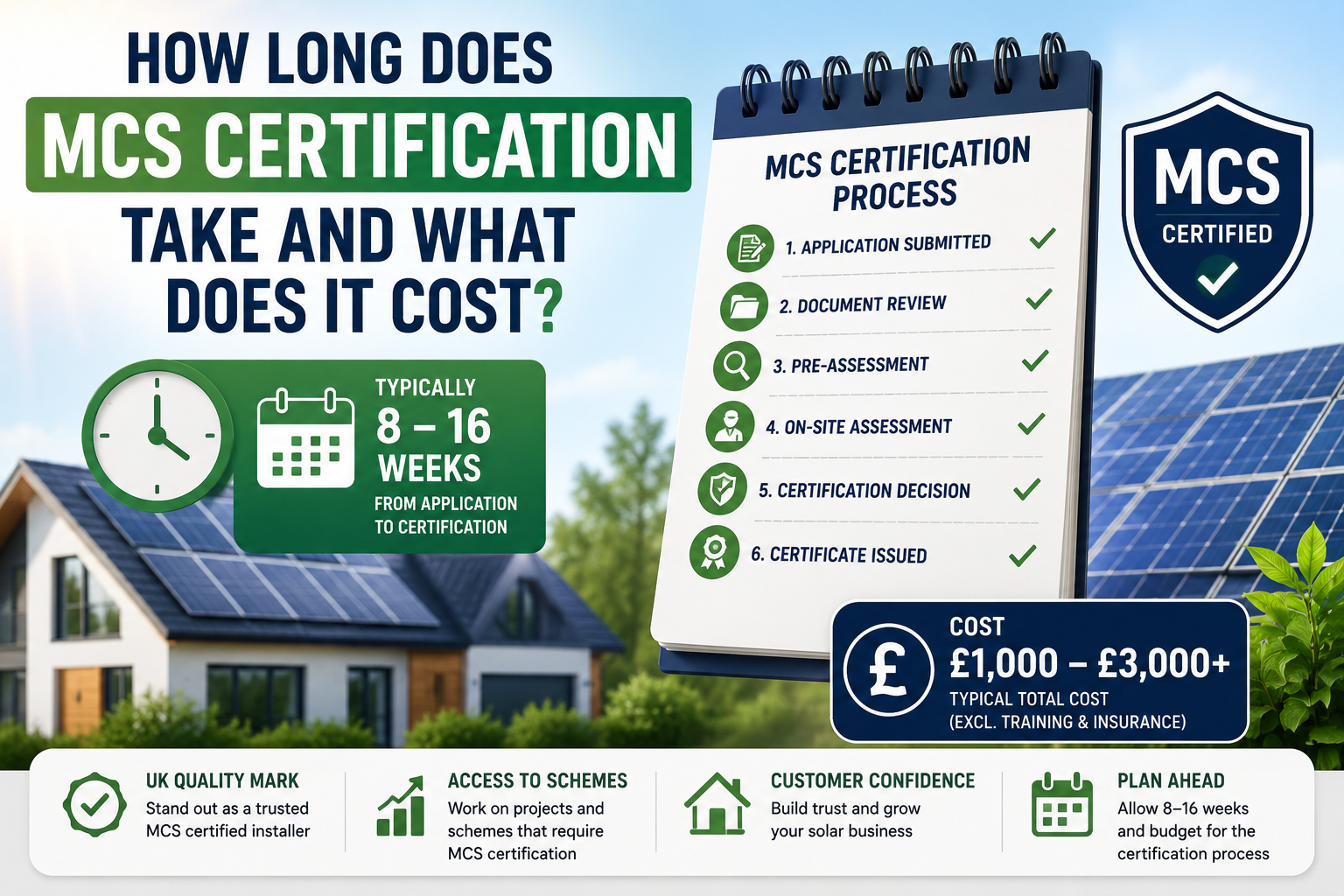 How Long Does MCS Certification Take and What Does It Cost?